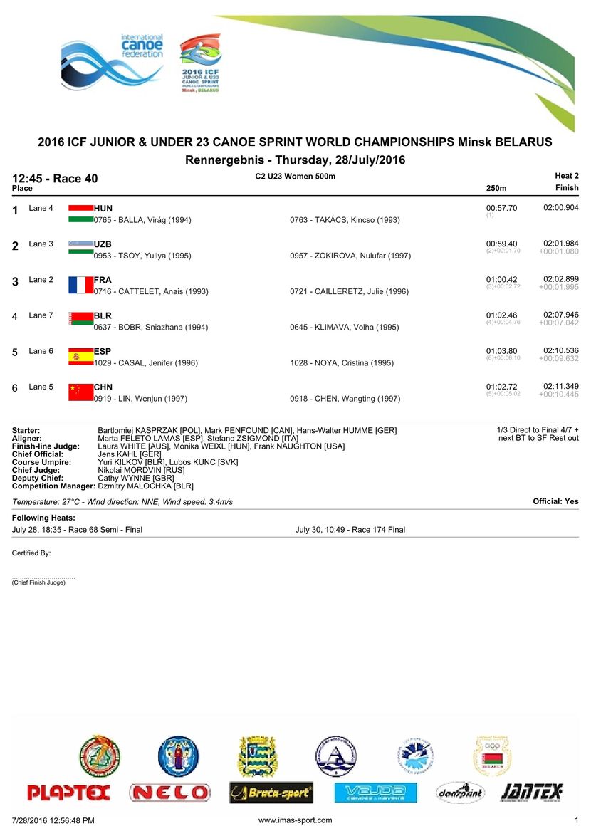 results